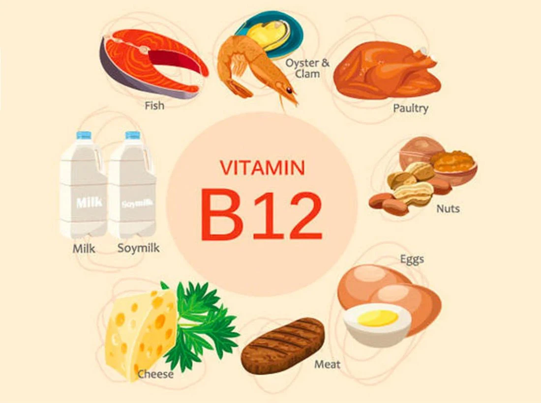 Vitamin b12 2